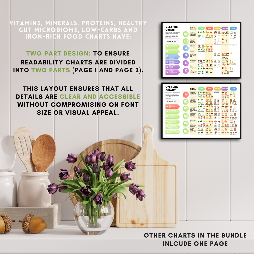 The Complete Nutrition Bundle (FREE Today)