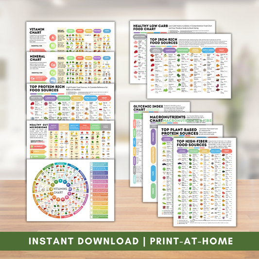 All-in-One Nutrition Charts Bundle | Vitamins, Minerals, Protein, Food Guide