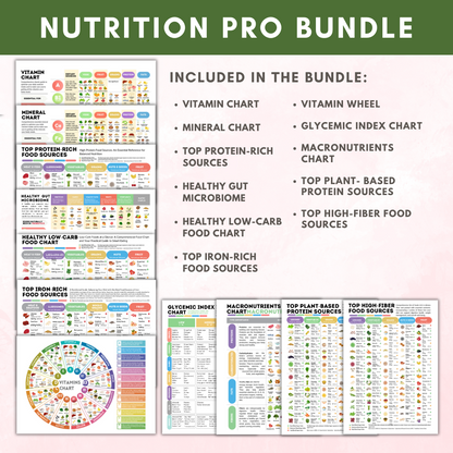 All-in-One Nutrition Charts Bundle | Vitamins, Minerals, Protein, Food Guide