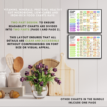 The Complete Nutrition Bundle (FREE Today)
