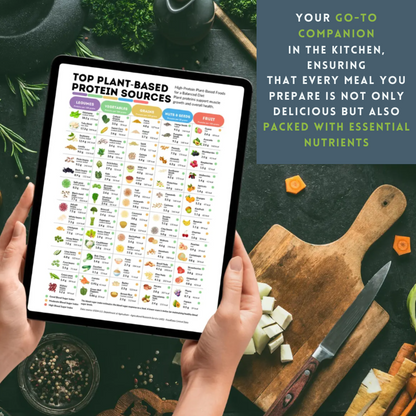 All-in-One Nutrition Charts Bundle | Vitamins, Minerals, Protein, Food Guide